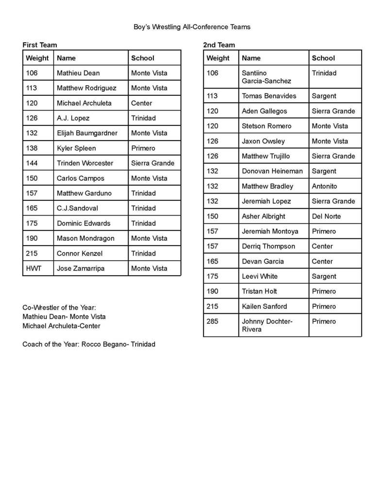 25-26 All-Conference Boys Wrestling Team