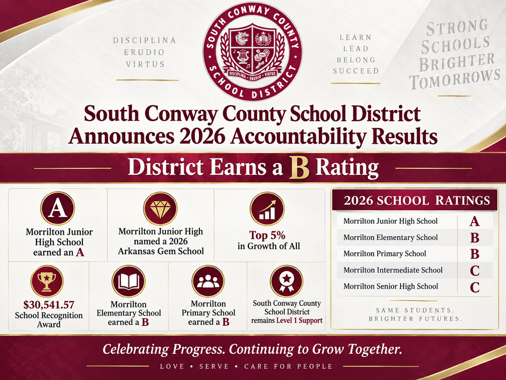 Letter Grade Graphic