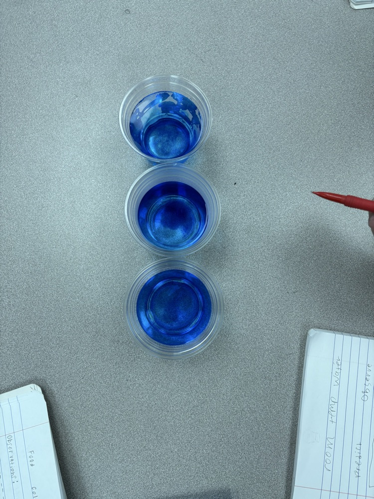 MIS science 2