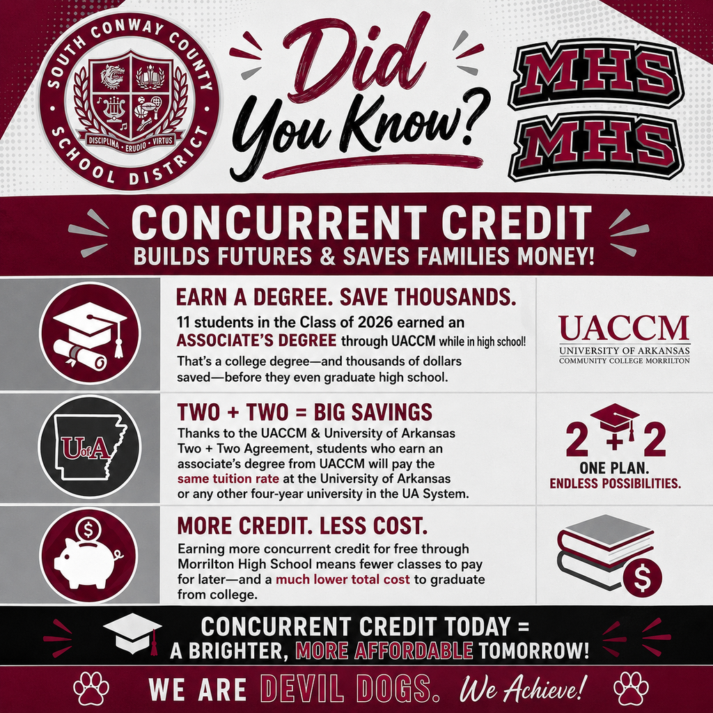 Concurrent Credit