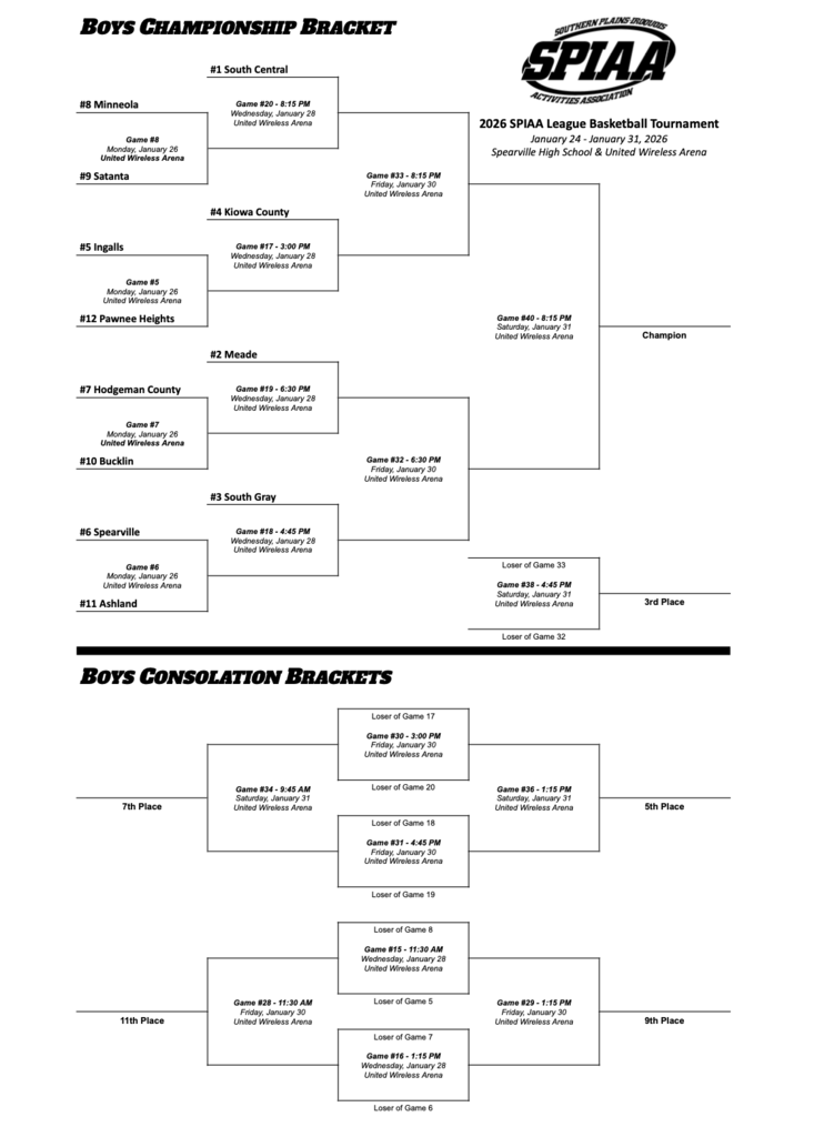 Boys Bracket