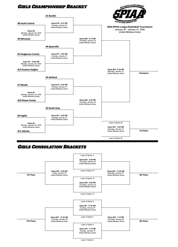 Girls Bracket