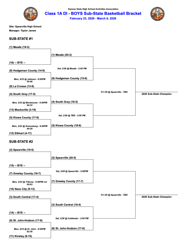 Boys Sub-State