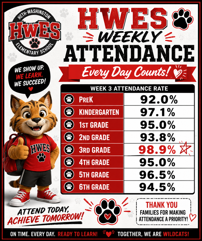 Week 3 attendance. 3rd grade leads the way.