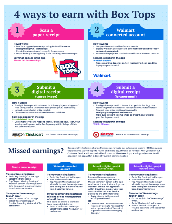 box tops