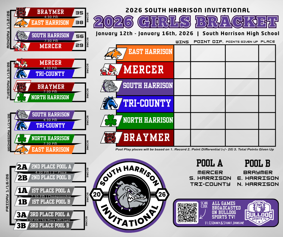 South Harrison Invitational Night 1 Girls Scores