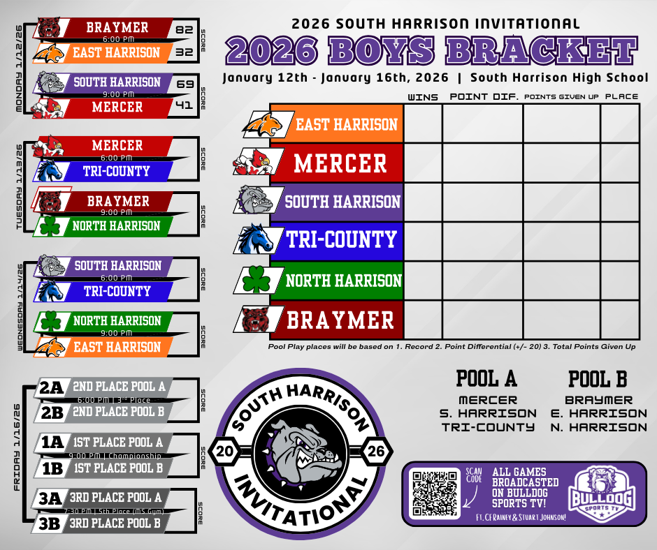 South Harrison Invitational Night 1 Boys Scores