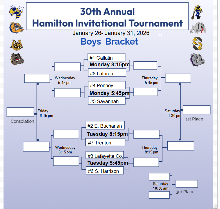 Hamilton Invitational Tournament Boys Bracket 2026