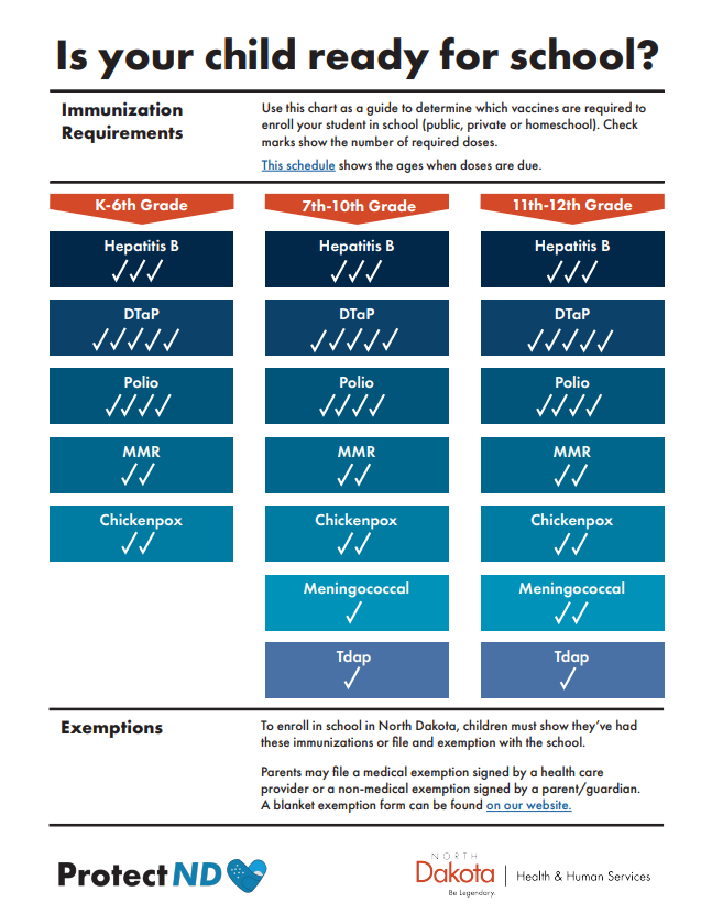 Immunization Requirements 2025
