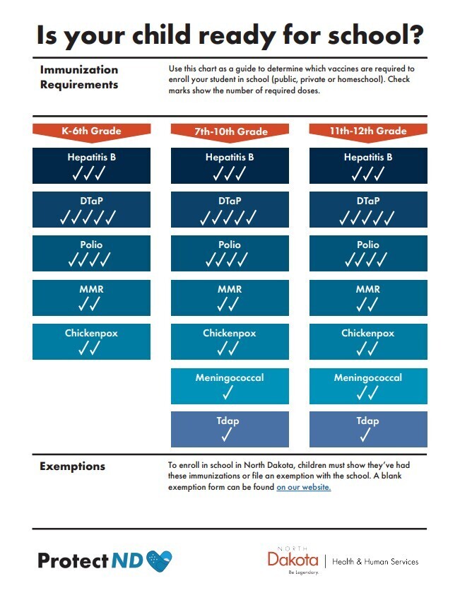 Immunization requirements 2026