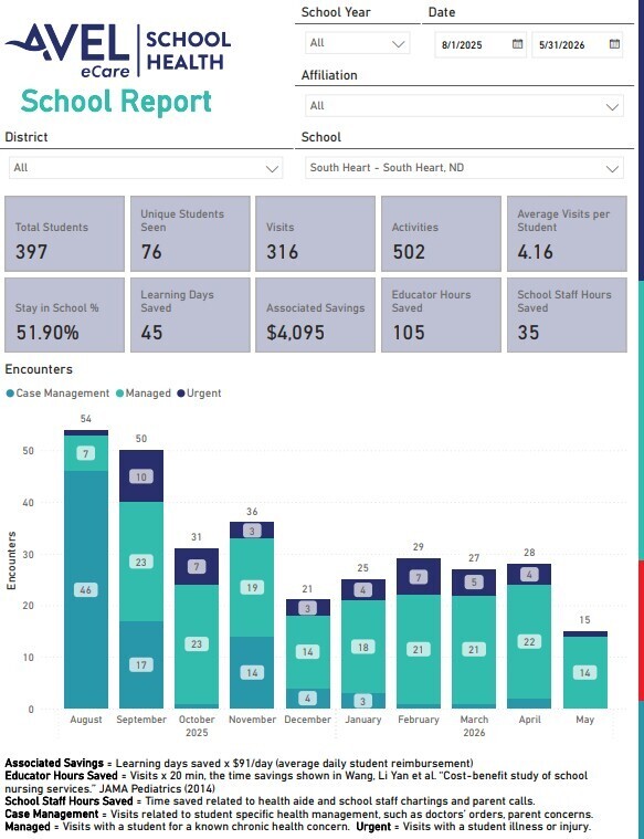 2025-26 School Health Report