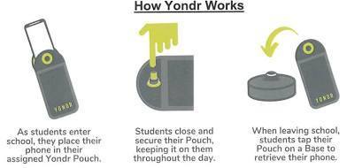 yondr