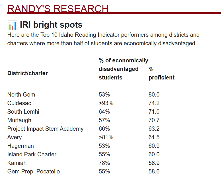 IRI bright spots