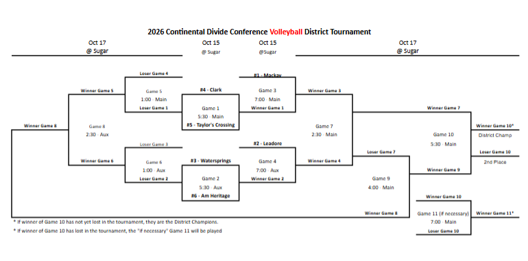2026 HS Volleyball Bracket