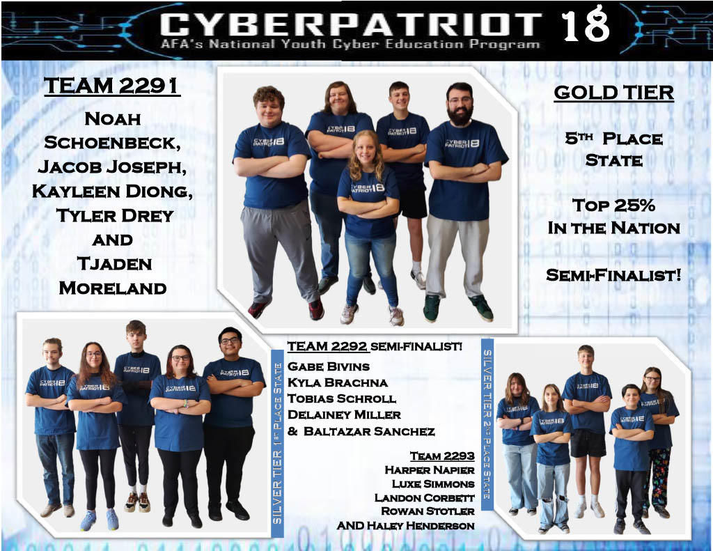 CyberPatriot Teams