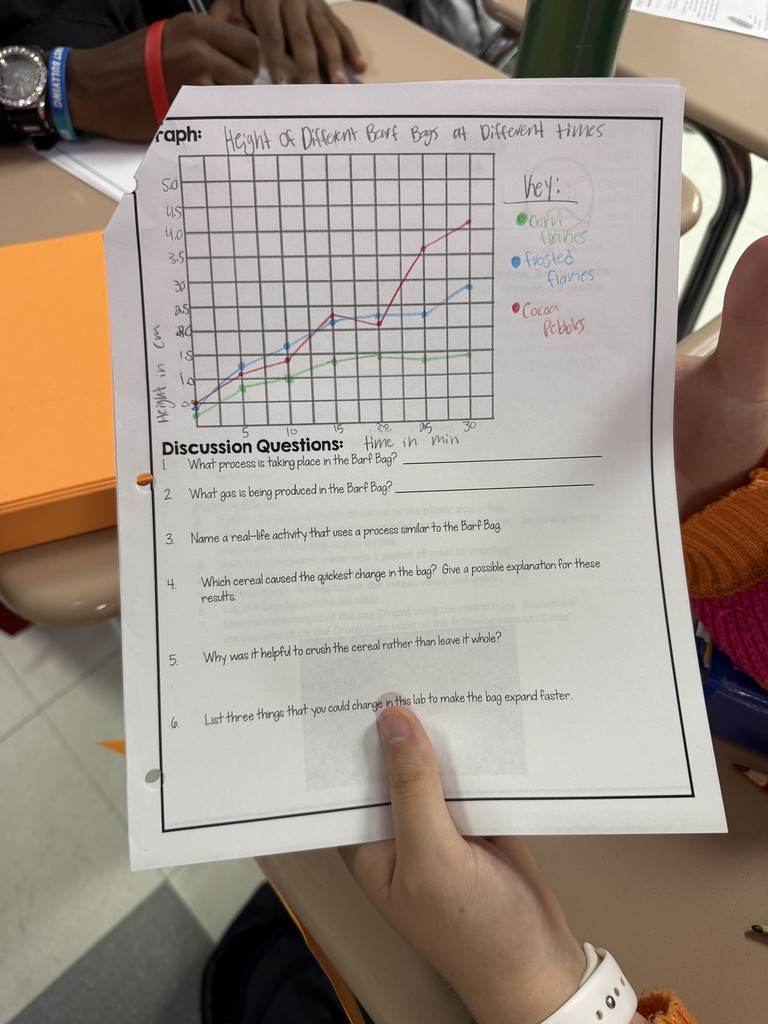 Mrs. Hamilton’s students explored alcoholic fermentation by testing yeast activity with different cereals.