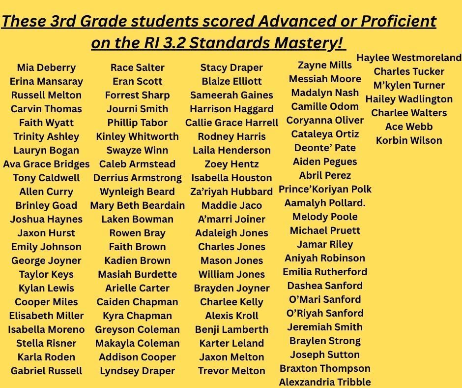 3rd Grade Reading Standards Mastery Results