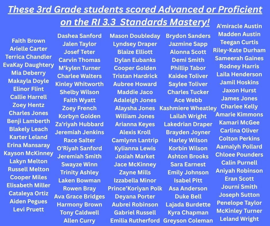 3rd Grade Reading Standards Mastery Results