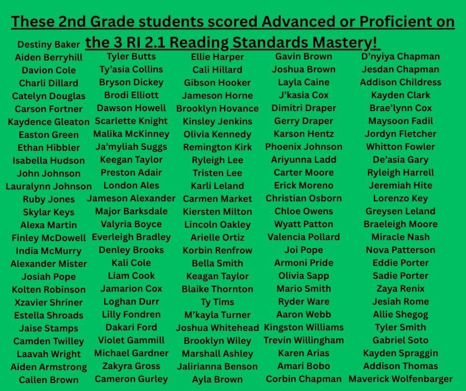 2nd Grade Reading Standards Mastery Results