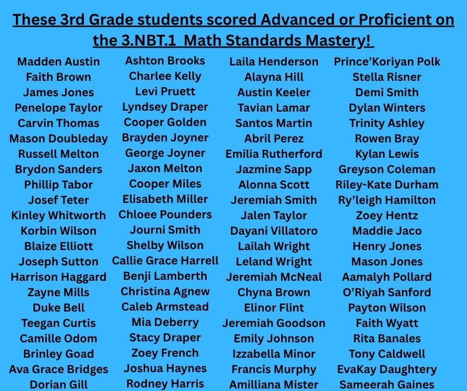 3rd Grade Math Standards Mastery Results