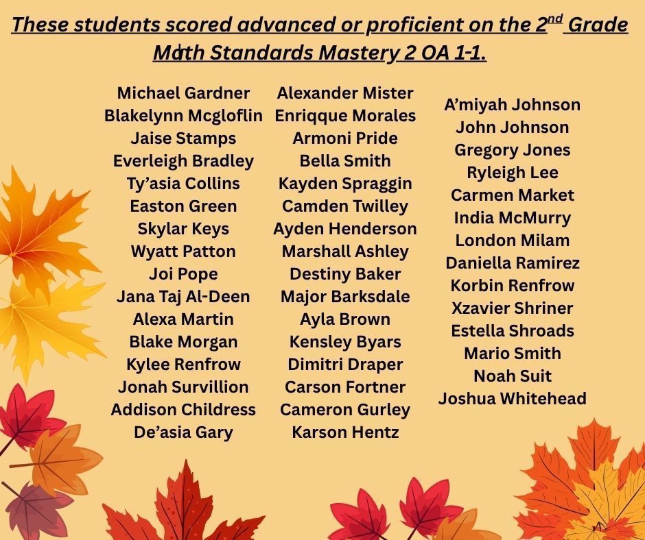 These students scored advanced or proficient on the 2nd Grade Math Standards Mastery 2 OA 1-1.