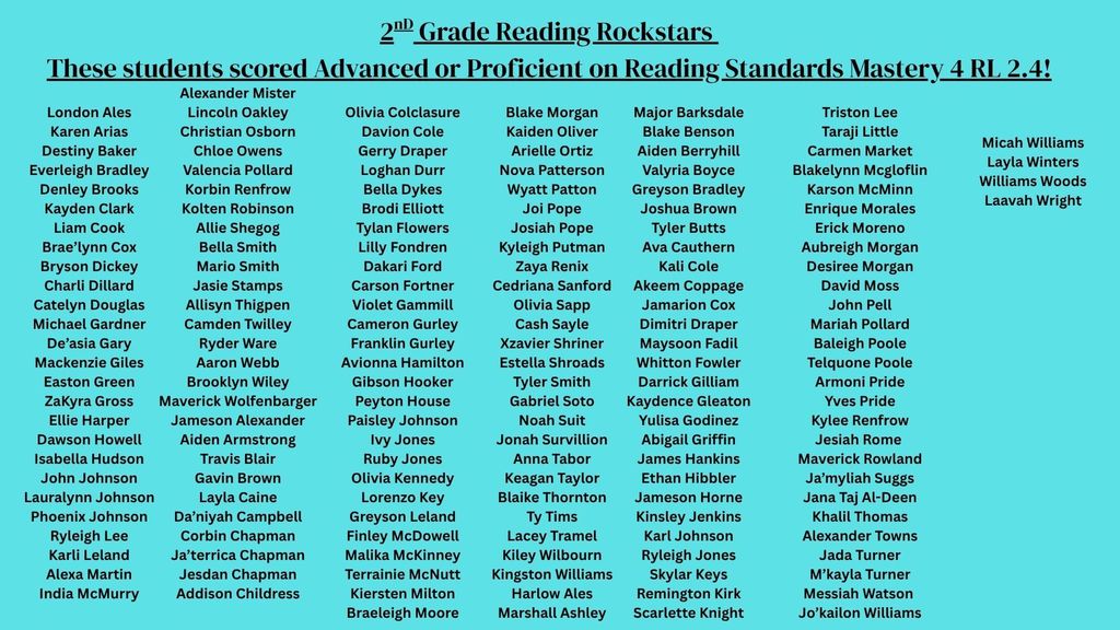 2nd Grade Reading Standards Mastery Results 