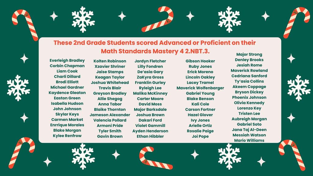 2nd Grade Math Standards Mastery Results 