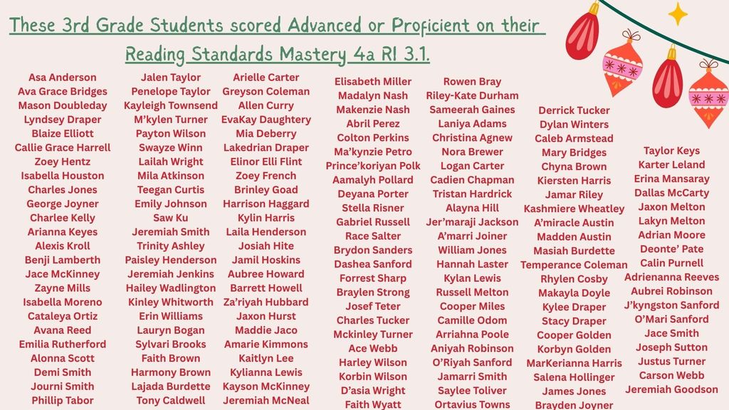 3rd Grade Reading Standards Mastery Results 