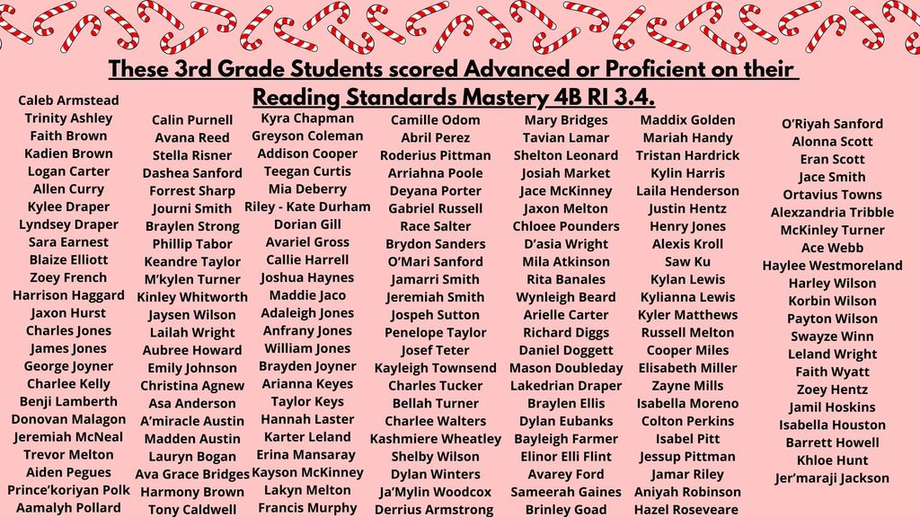 3rd Grade Reading Standards Mastery Results 