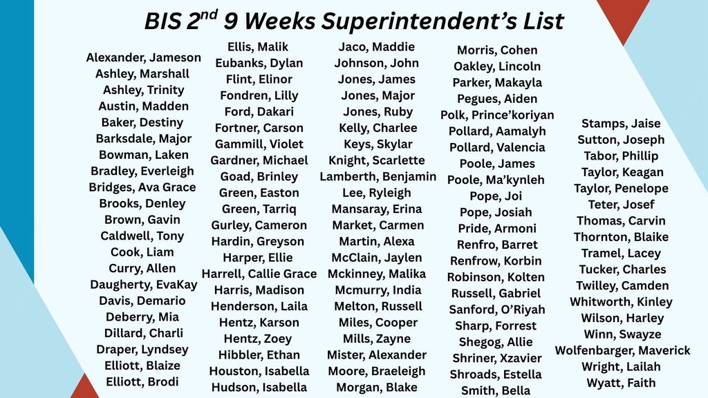 2nd 9 Weeks Superintendent's List