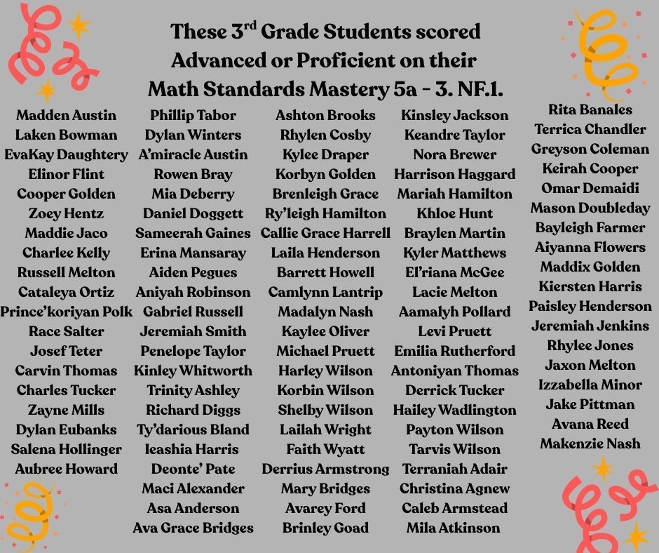 3rd Grade Math Standards Mastery Results 