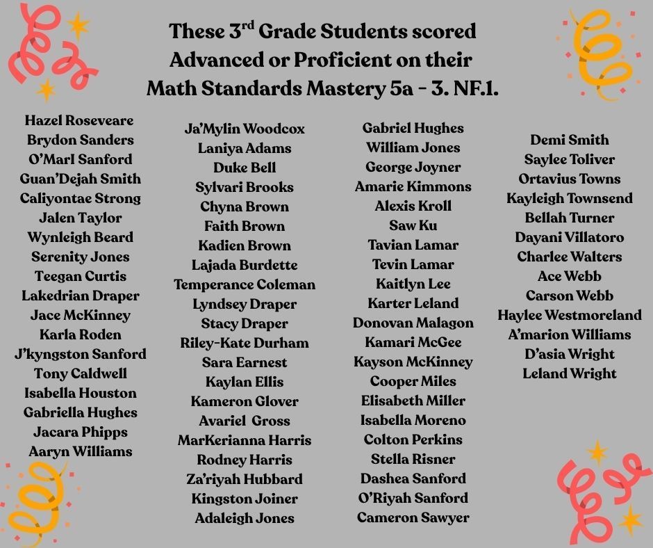 3rd Grade Math Standards Mastery Results 