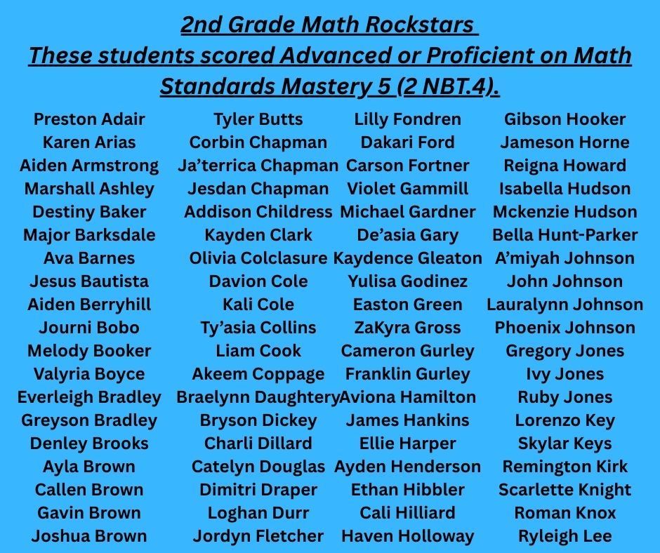 2nd Grade Math Standards Mastery Results