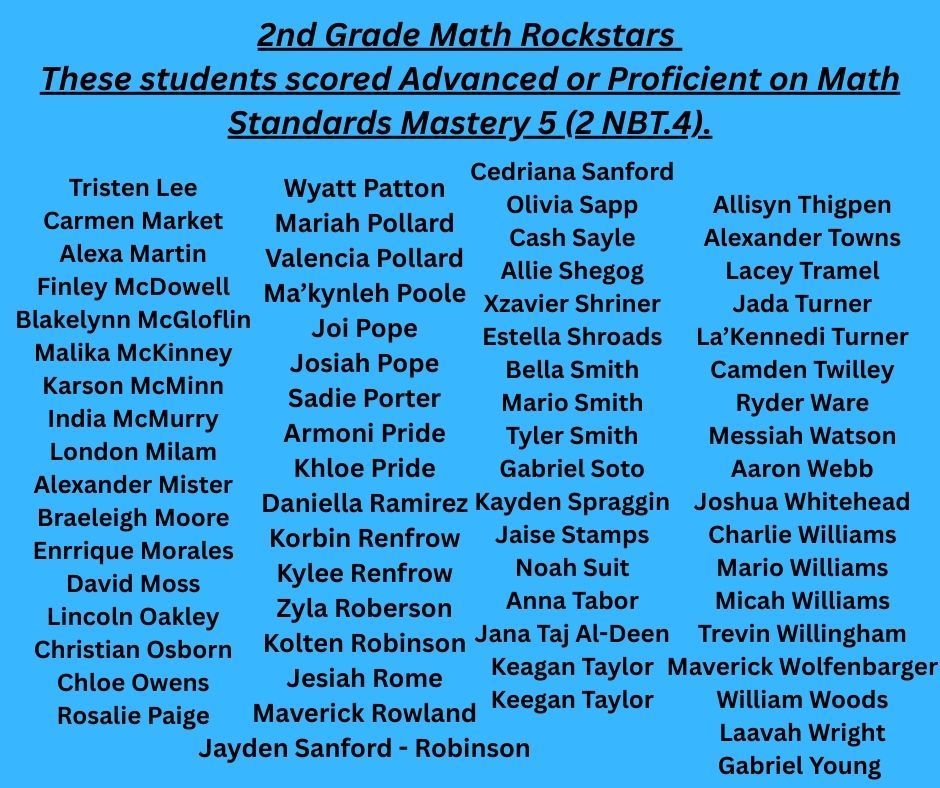2nd Grade Math Standards Mastery Results