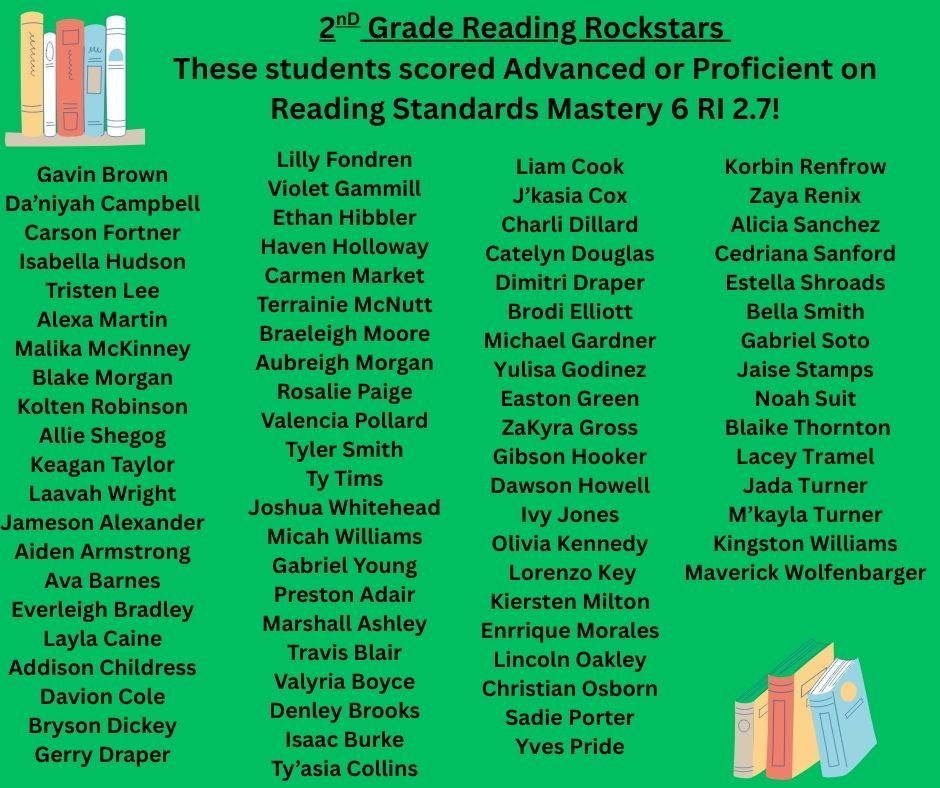 2nd Grade Reading Standards Mastery Results