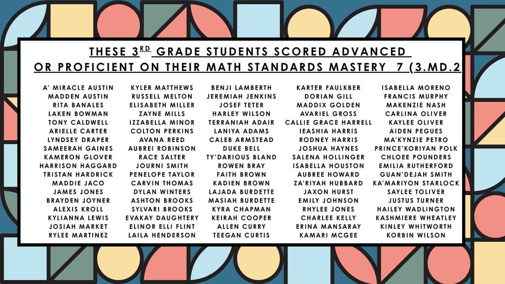 3rd Grade Math Standards Mastery Results 