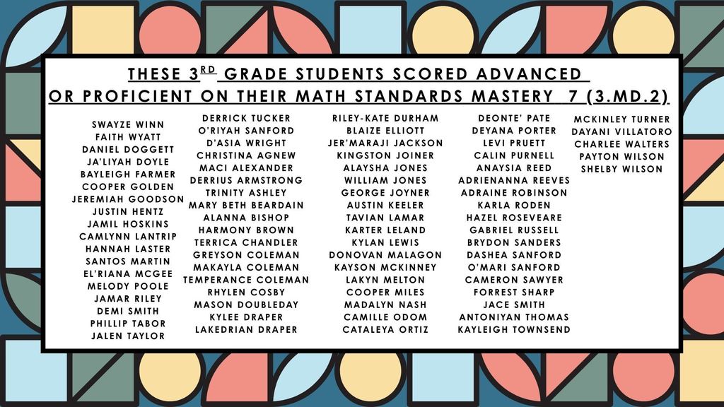 3rd Grade Math Standards Mastery Results 