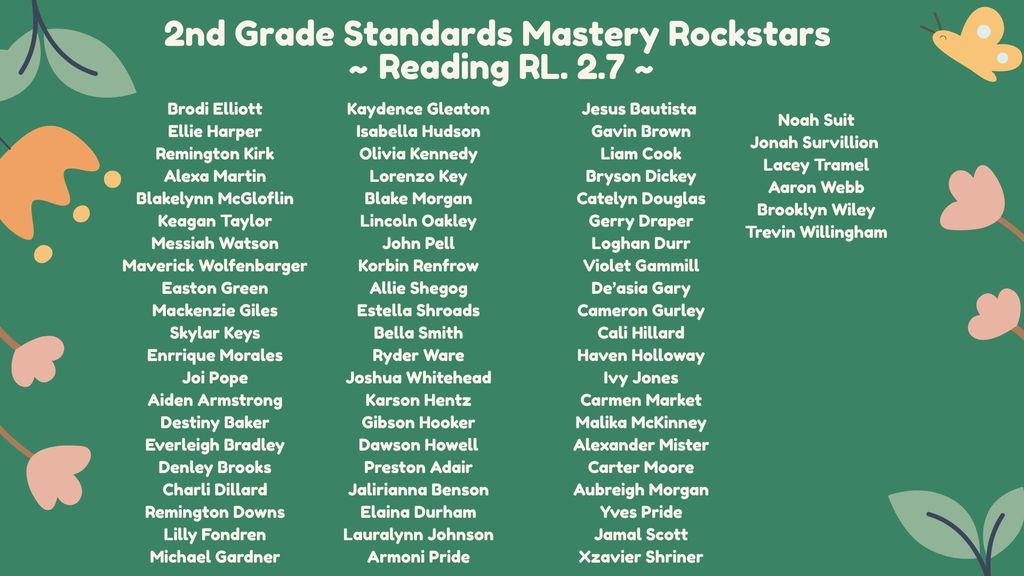 2nd Grade Reading Standards Mastery Results 
