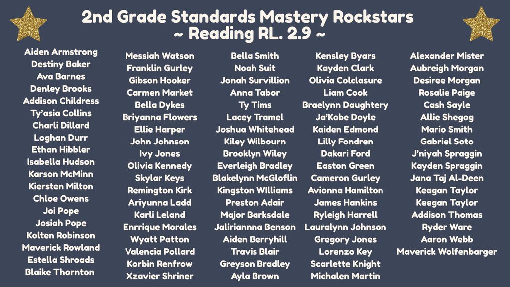 2nd Grade Standards Mastery Results 
