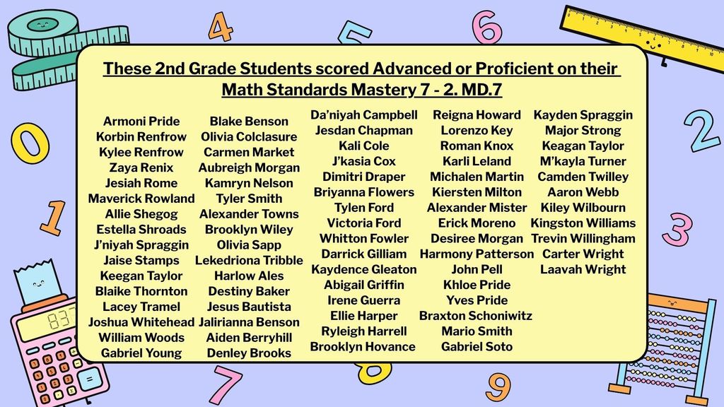 2nd Grade Math Standards Mastery Results