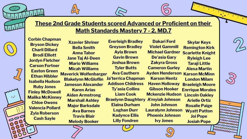 2nd Grade Math Standards Mastery Results