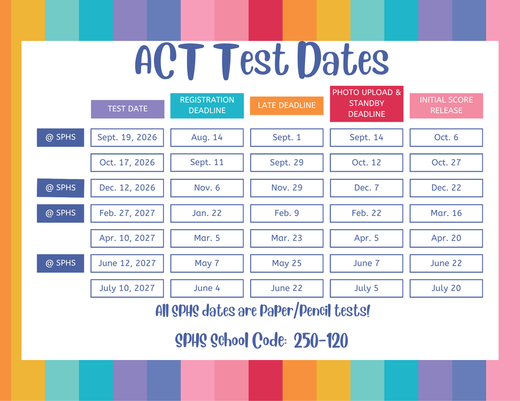 ACT test dates