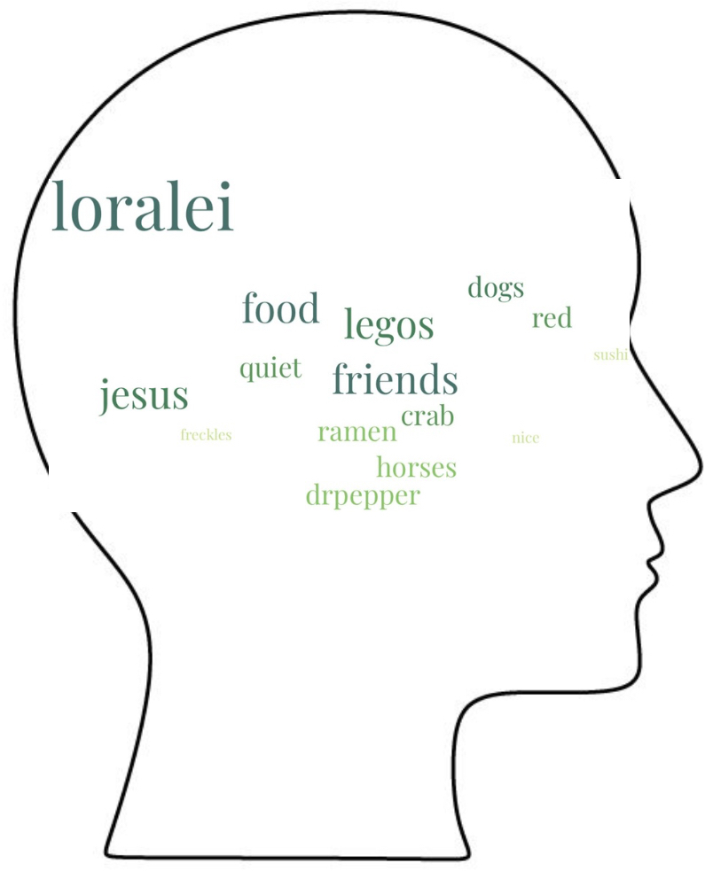 Words