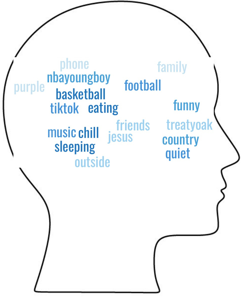 Words