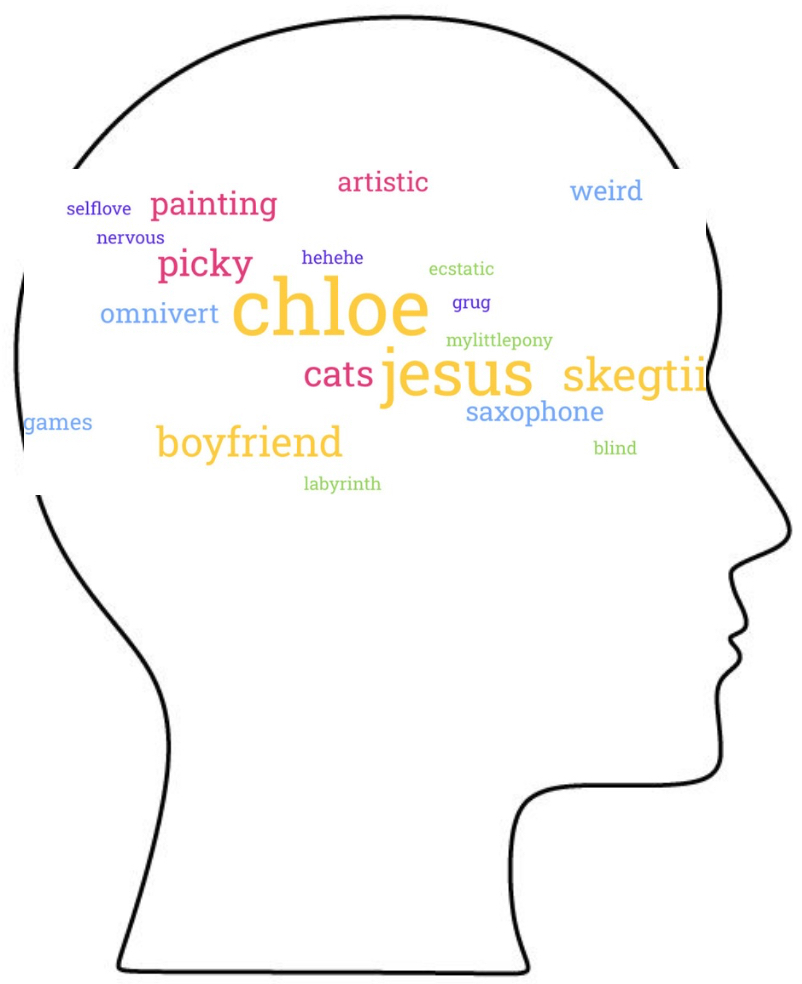Words