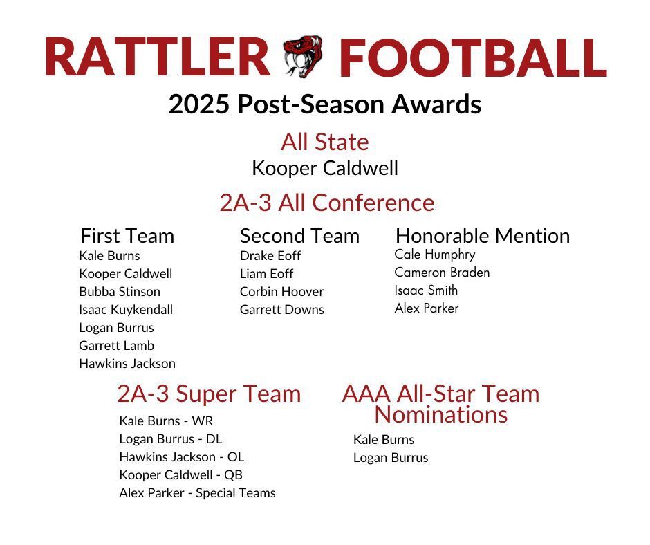 Football Post Season Awards