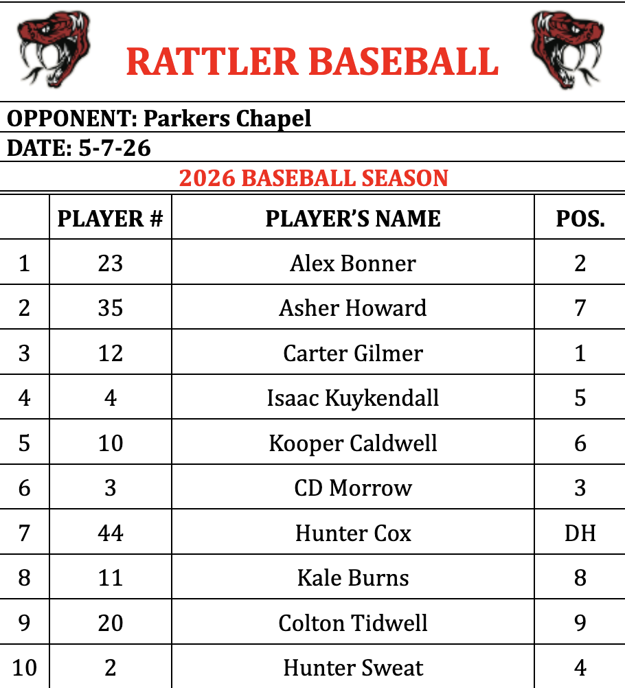 5-7-26 Lineup