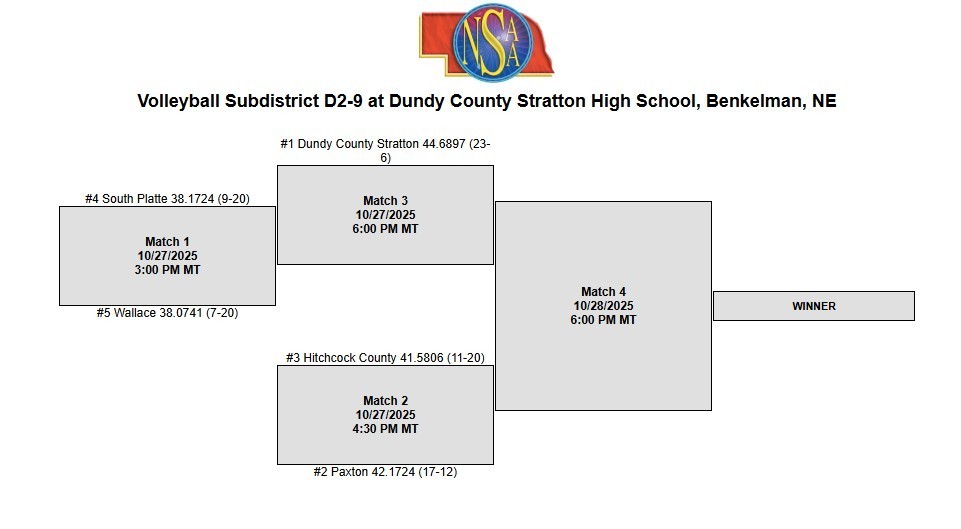 2025 VB Subdistricts