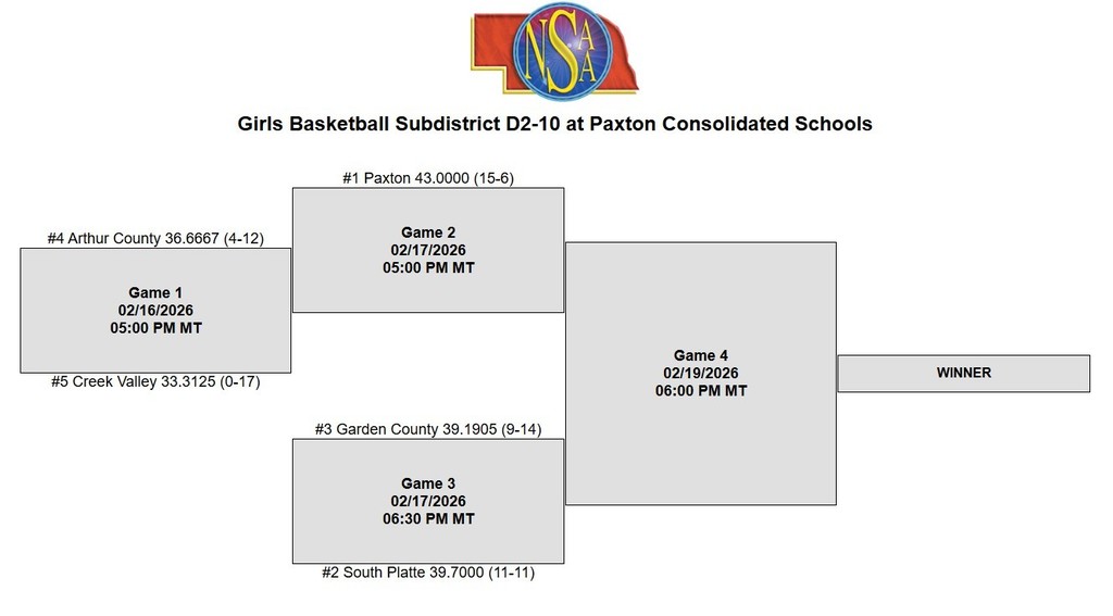 2026 Girls Subdistrict Basketball
