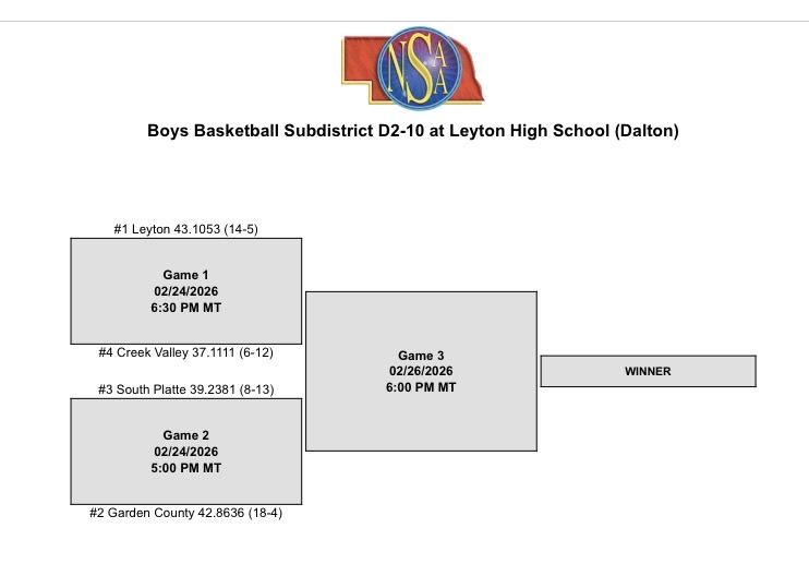 2026 Boys Subdistricts